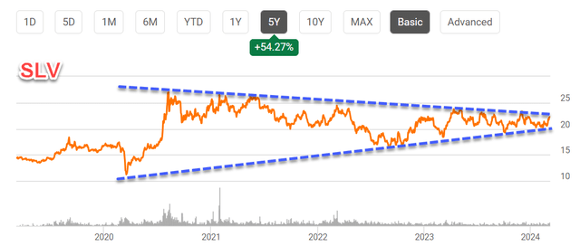 A graph of stock market Description automatically generated