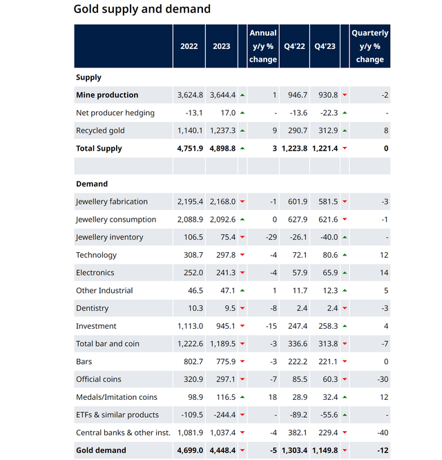 A screenshot of a chart Description automatically generated