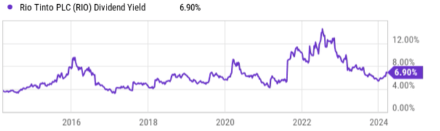 A graph with purple line Description automatically generated