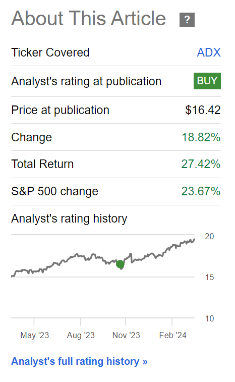 ADX has returned over 27% since October