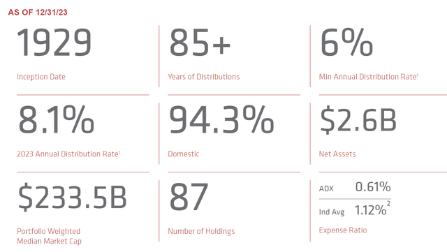 ADX overview