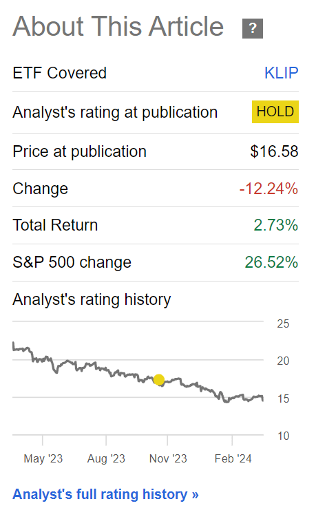 KLIP has returned 3% since October