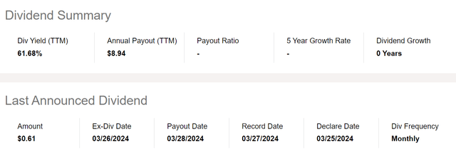 KLIP has paid 61.7% distribution yield