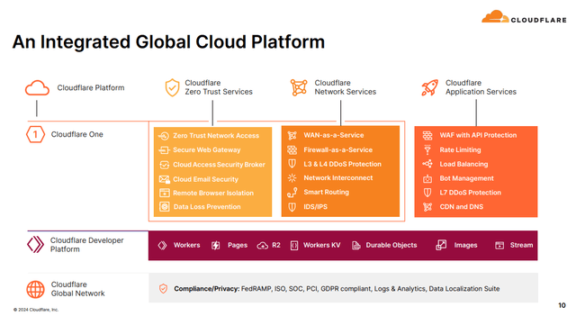 Q4 FY23 Earnings Slides: Cloudflares integrated product portfolio of web applications & network security