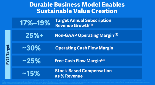 2023 Investor Day Presentation: Workday's long-term financial model