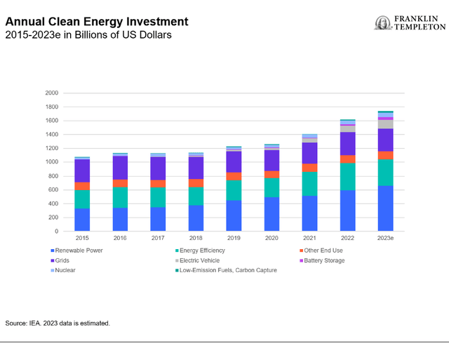 Renewables for independence