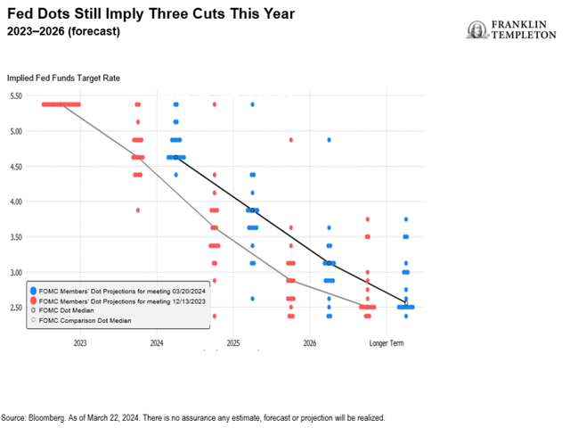 On My Mind: Fed Chair Powell-I Still Haven't Found What I'm Looking For…