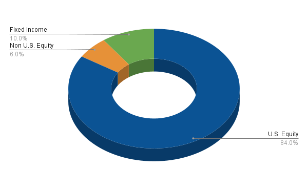 Asset Allocation