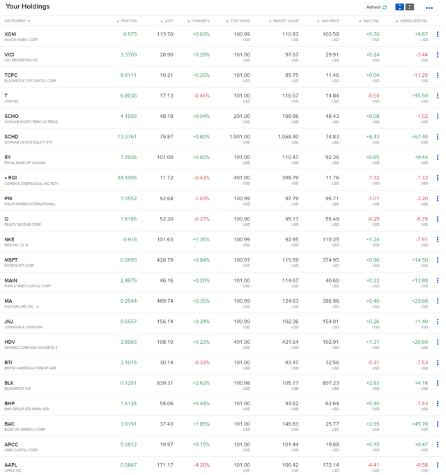 DIAP: Current Composition