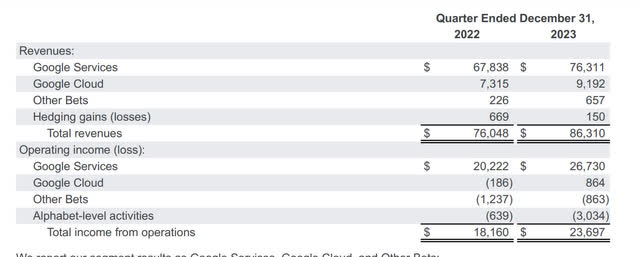 Alphabet investor relations