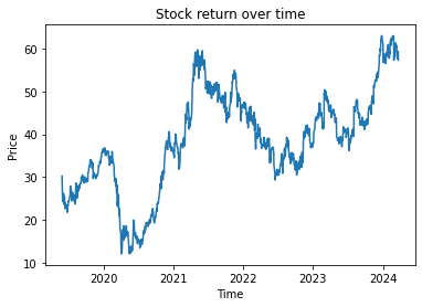 Stock price quotation over last 5 years