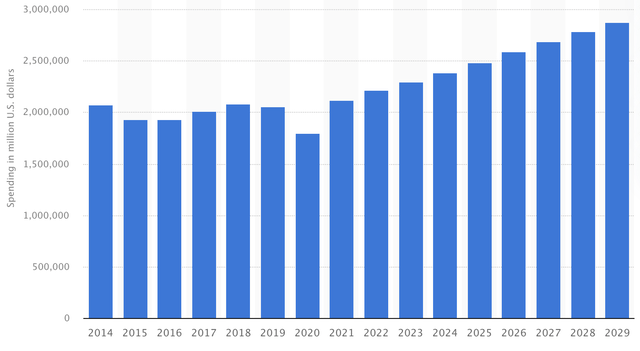 Industry forecast