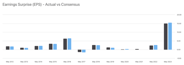 graph