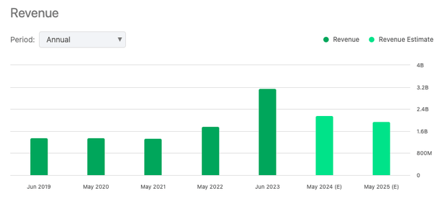 graph