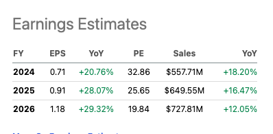 table