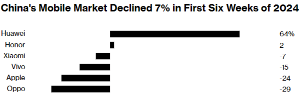 Market share trends China, mobile phone