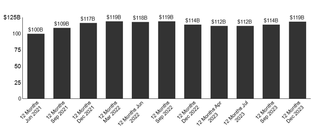 Apple operating income