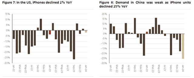 UBS Research & Evidence Lab, note on Apple dated 28 February 2024