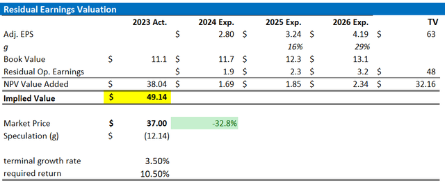 TCEHY valuation