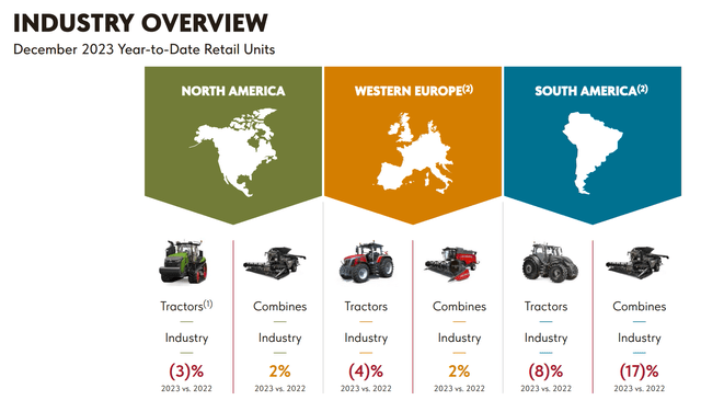 Industry Overview