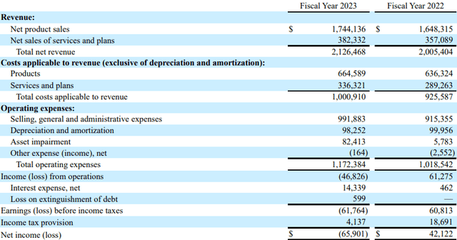 Income statement