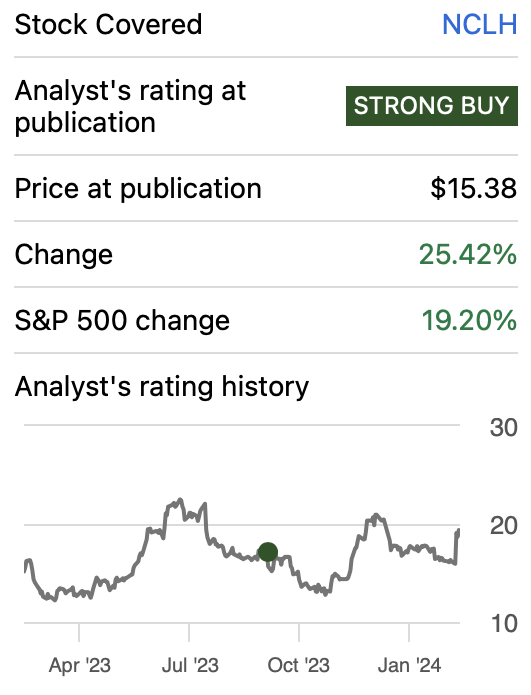 Performance since my previous article