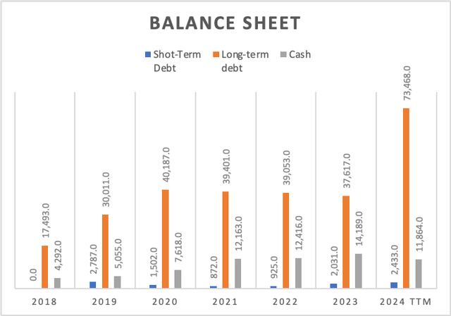 Balance Sheet