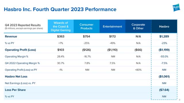 has hasbro segment performance
