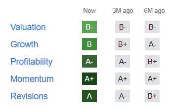 STRL Quant Rating