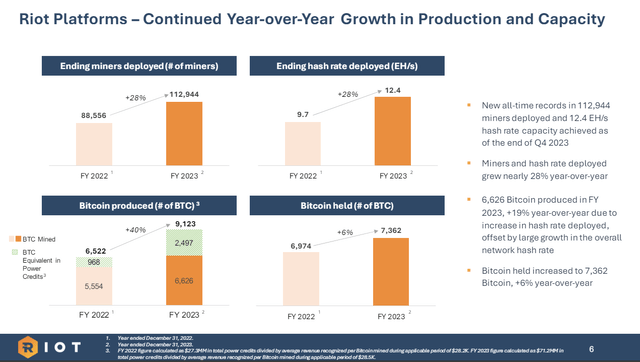 production and capacity