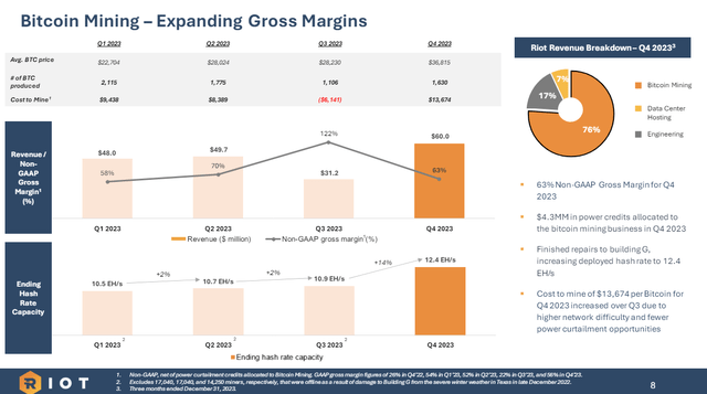 gross margins