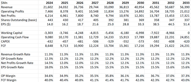 Adobe DCF - Author's Calculation