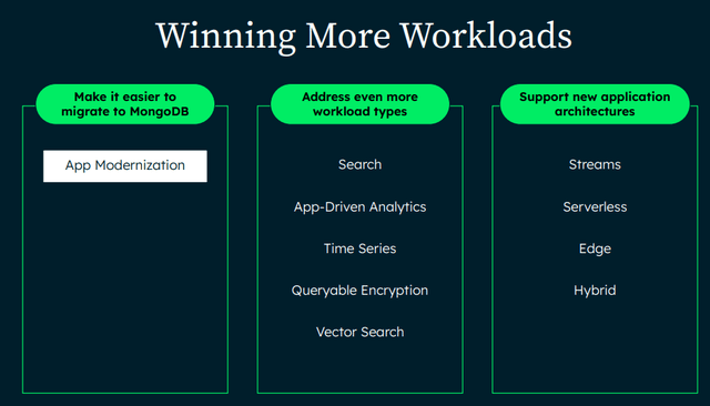 MongoDB workload expansion