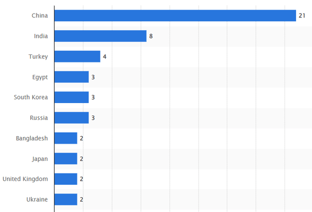 Nuclear power plants under construction