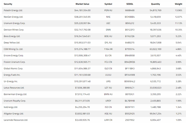 UNJ holdings