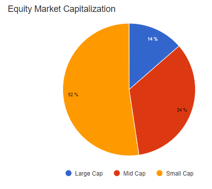 URNM and URNJ held in 50 50 market caps