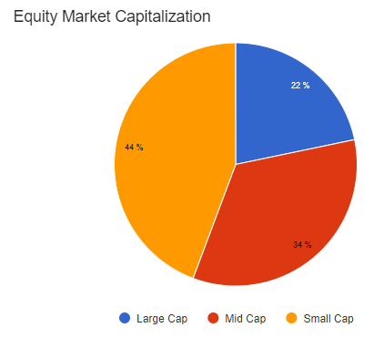 URNm and URNJ held at 80 20 market caps