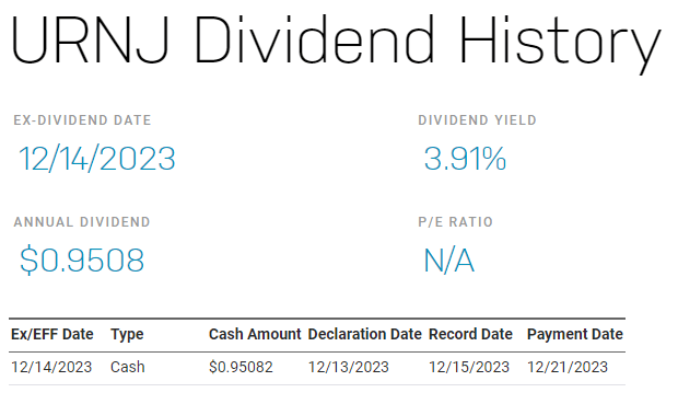 URNJ dividend history