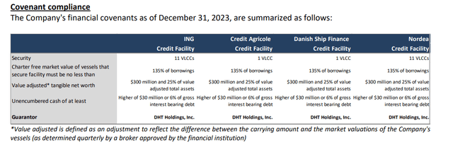 DHT debt covenants