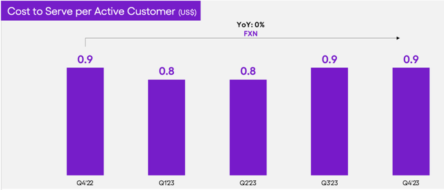 Nu cost to serve a customer.