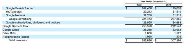 Google's revenue breakdown