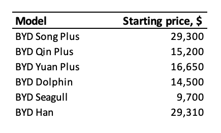 BYD models pricing