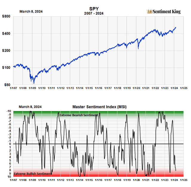 A graph of stock market Description automatically generated with medium confidence