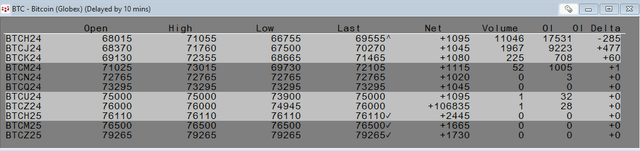 Forward curve showing contango- higher deferred than nearby prices