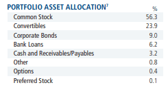 CGO Asset Allocation