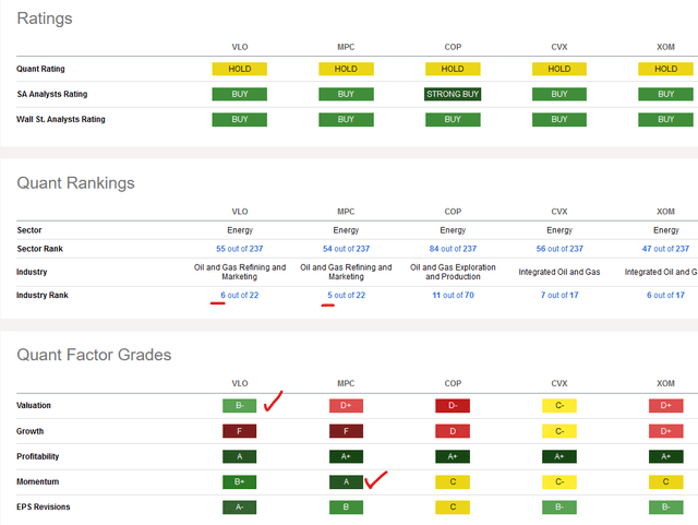 energy stocks