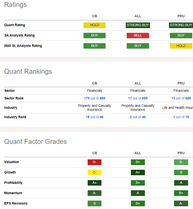 Insurance stocks