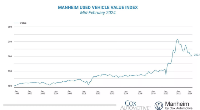 used car prices