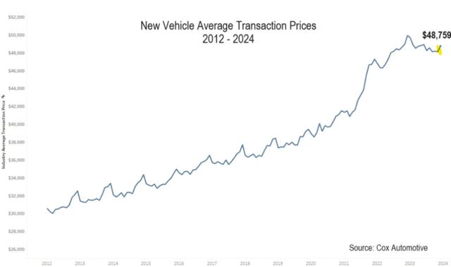 car price