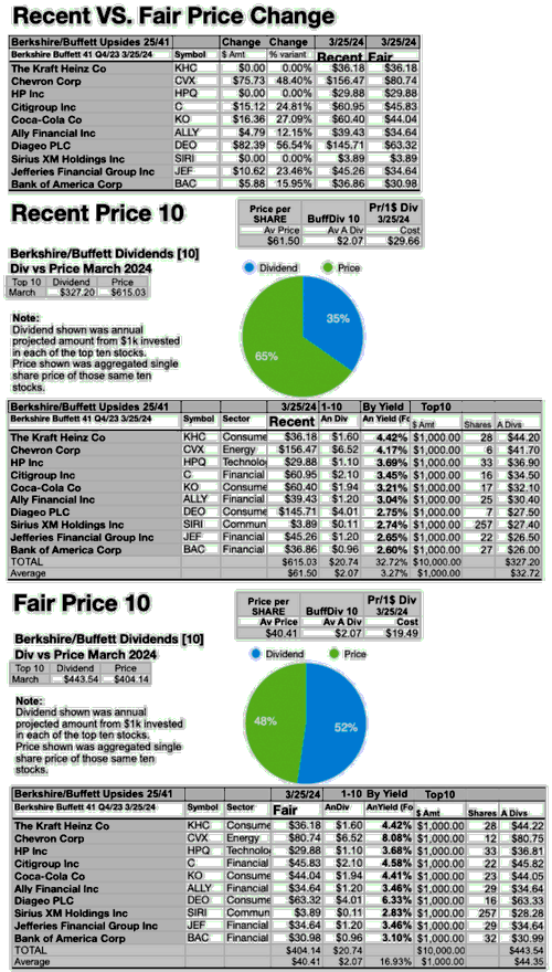 YBUF(9)FAIRVSRECENT PR MAR24-25